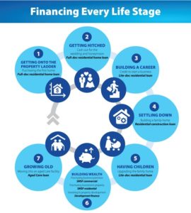 finance-every-life-stage