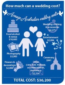 wedding-cost